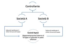 PENALE/ Fallimentare. La responsabilità penale per operazioni 